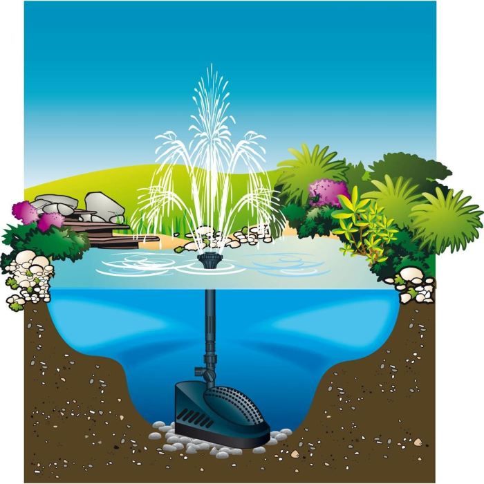 UBBINK Powerclear 5000 Filter Basin Pump