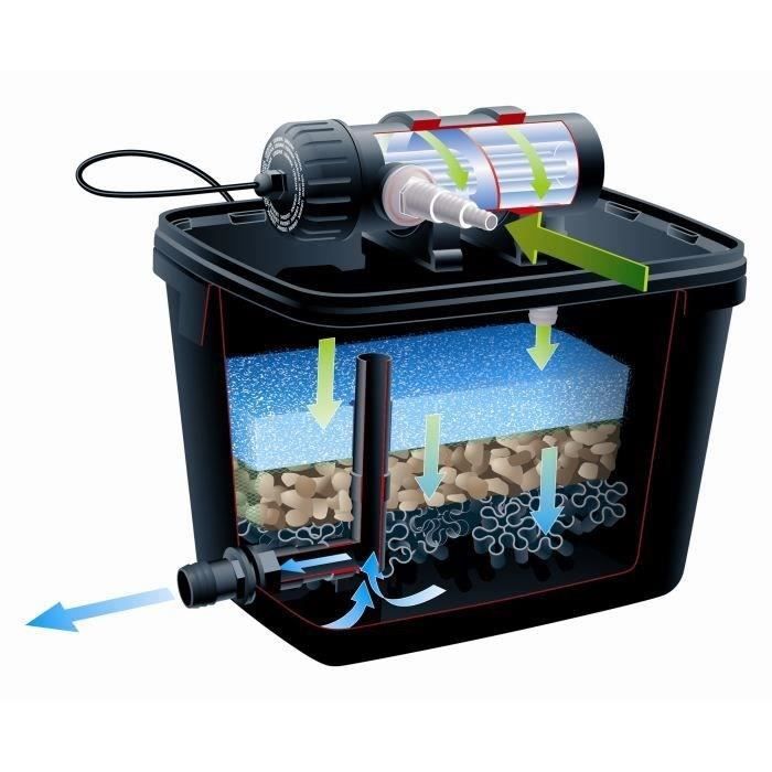 UBBINK filtration kit for 7000+set filtrapure basin