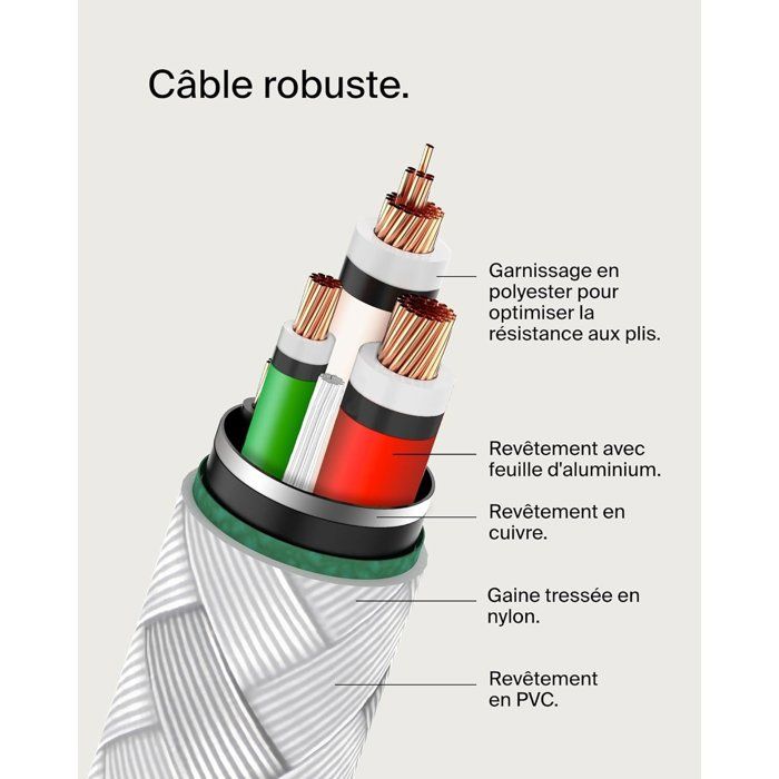 Câble tressé - BELKIN - USB-C vers USB-C - 0,15 m