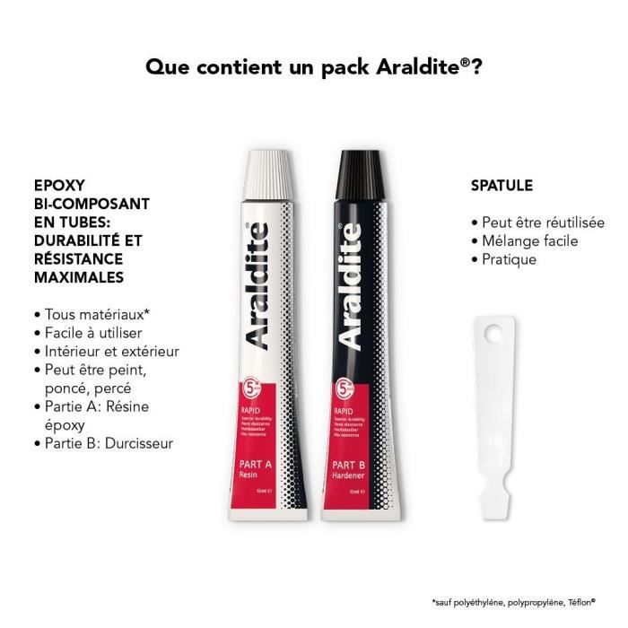 Two-component epoxy adhesive - CYANOLIT - Araldite - Rapid - 2 x 15 ml - Fast-curing - High strength - Multi-material