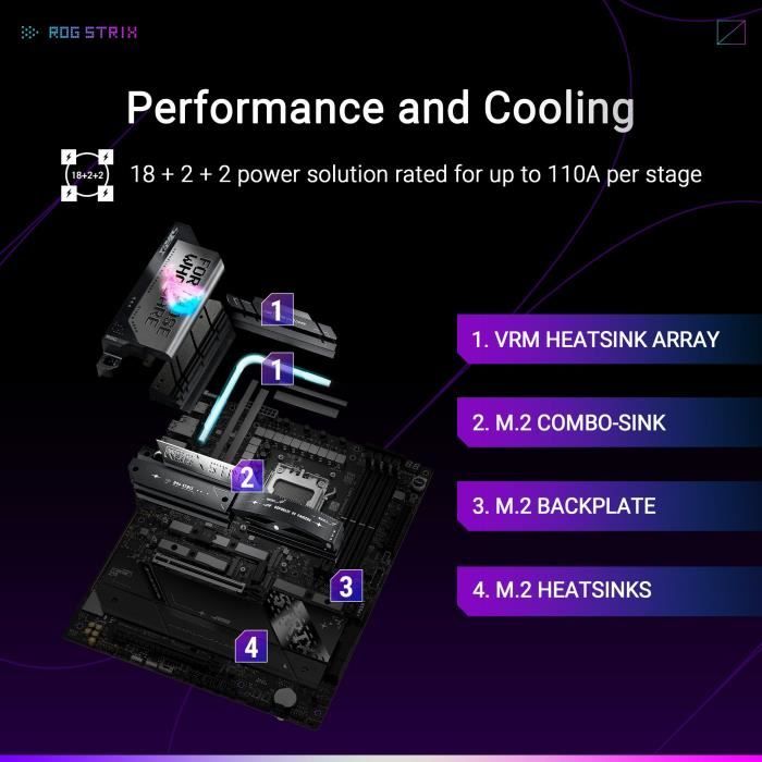 Motherboard - ASUS - STRIX X870E-E GAMING WIFI