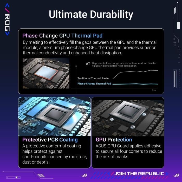 Graphics card - ASUS - ROG-ASTRAL-RTX5080-O16G-GAMING