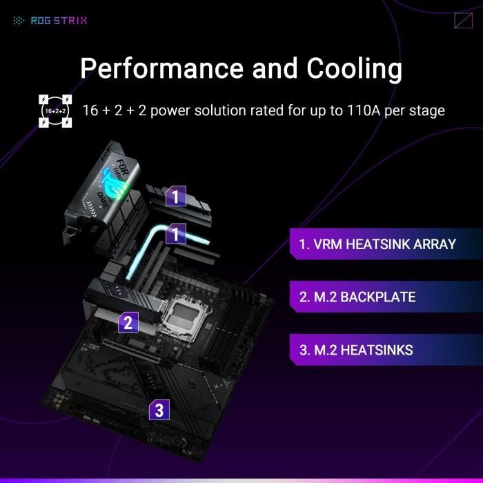 Motherboard - ASUS - STRIX X870-F GAMING WIFI