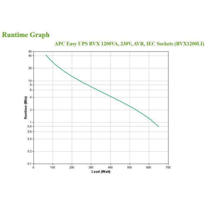 APC - APC Easy UPS BVX Series BVX1200LI - UPS - 1200VA