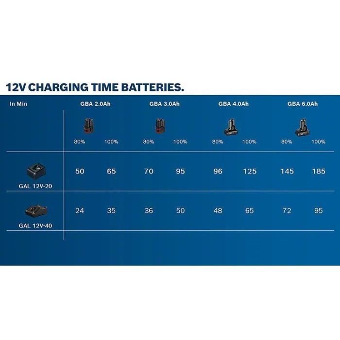 GBA 12V 3Ah Bosch Professional 1600a00x79 battery