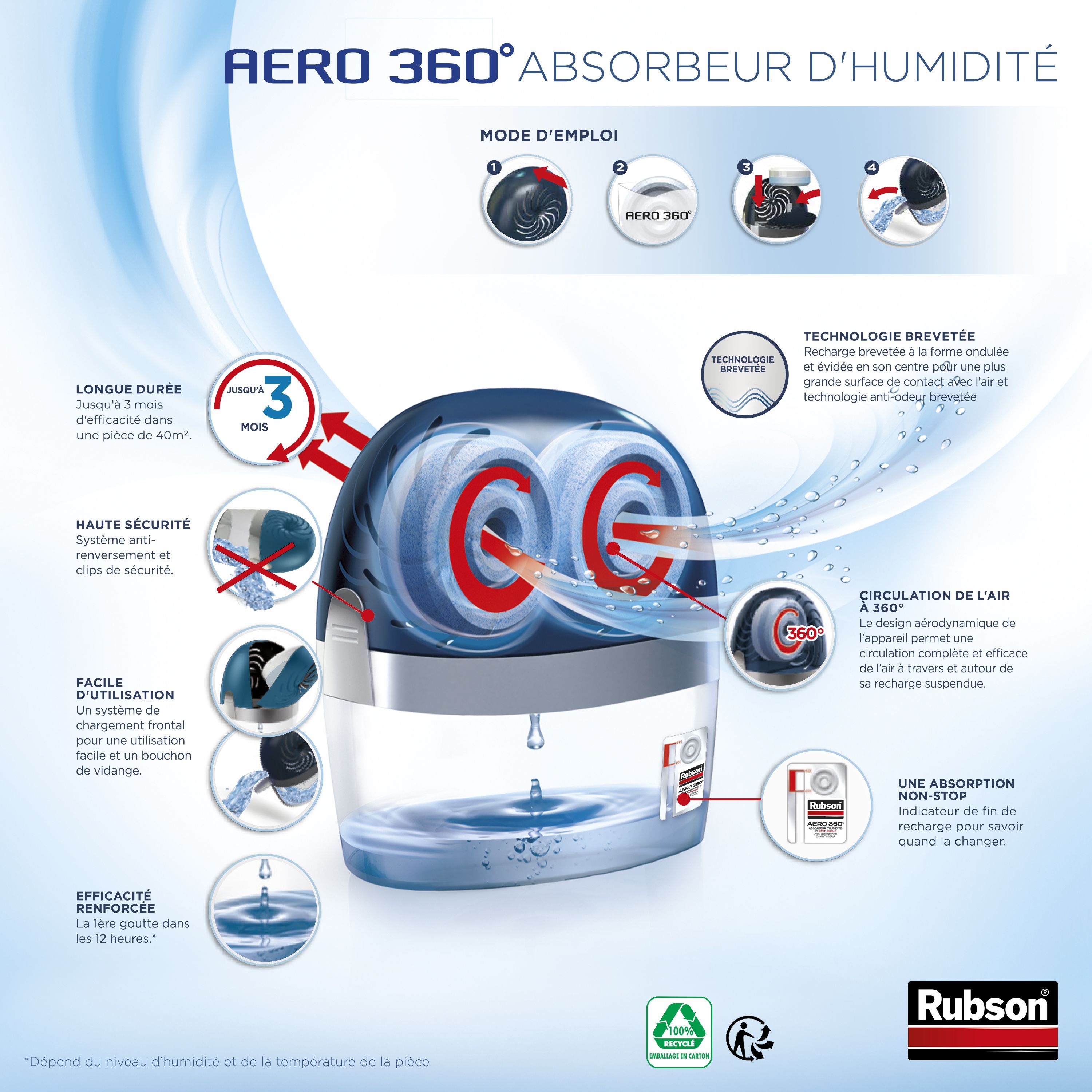 AERO moisture absorber 360 ° 40m² - RUBSON