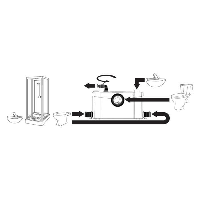 SFA Sanibroyeur Plus - Wc and shower room?