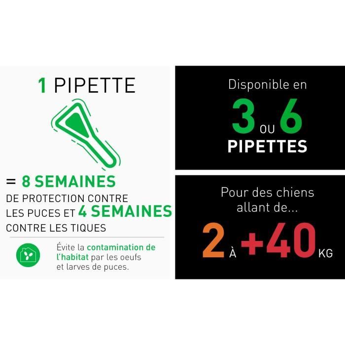 Frontline Combo dog S 6 pipettes