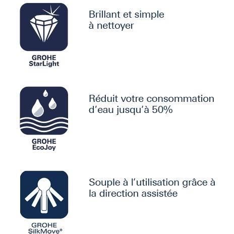 Grohe Mixer Monocomande Bidet Size S Get Chromé 32885000