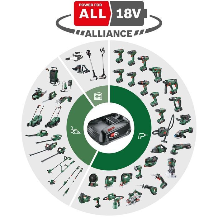 UniversalHammer 18V (2x2.5Ah + AL 18V-20) hammer drill