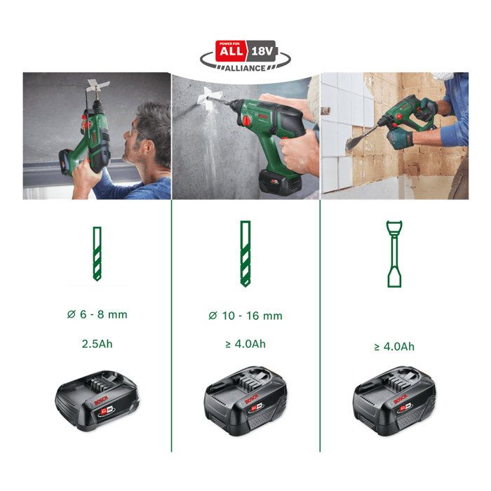 UniversalHammer 18V (2x2.5Ah + AL 18V-20) hammer drill