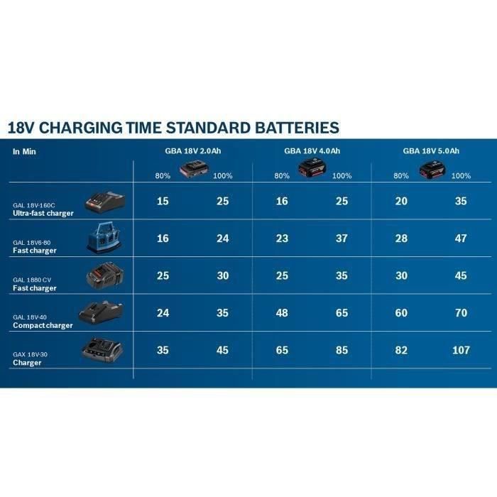 GBA 12V 1x2.0Ah Bosch Professional battery - 1600Z0002X