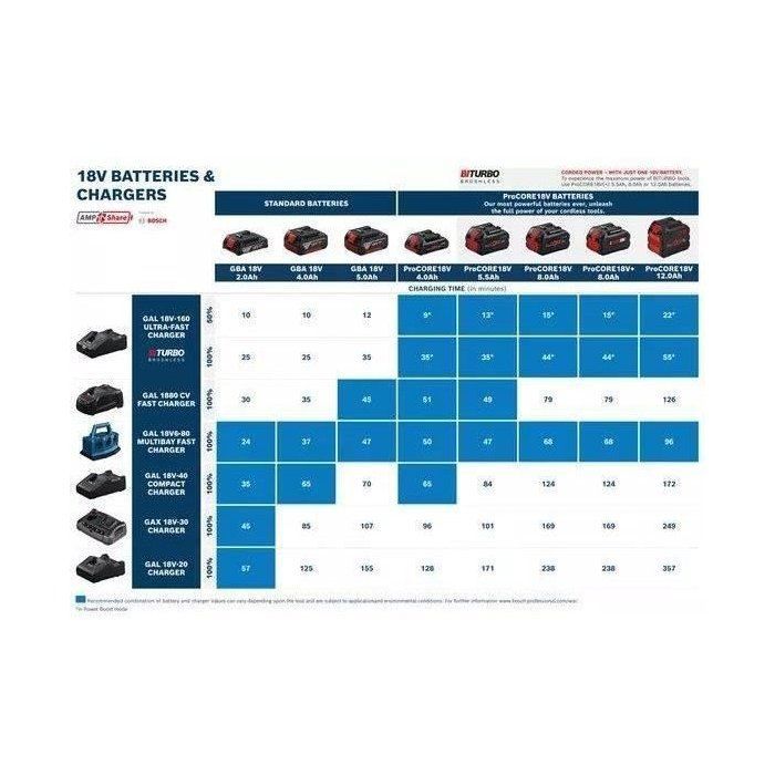 Bosch Professional - GBA 18V 4.0Ah battery
