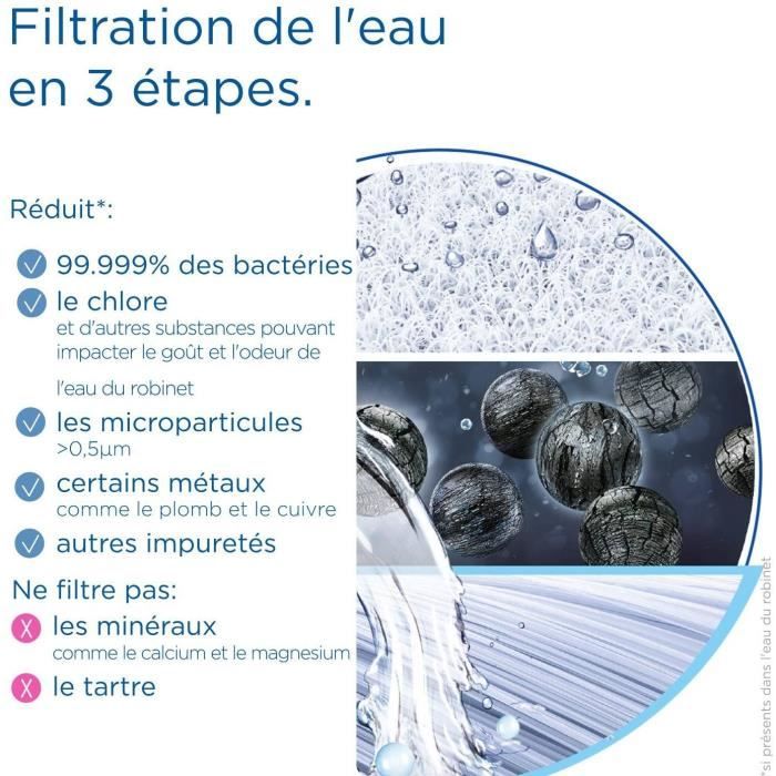 Brita water filter cartridge BRITA Cartridge P1 mypure SLIM 1052983
