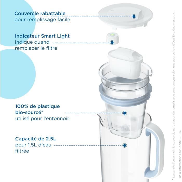 Brita Carafe filter in blue glass included 1 Maxtra Pro All-1 cartridge