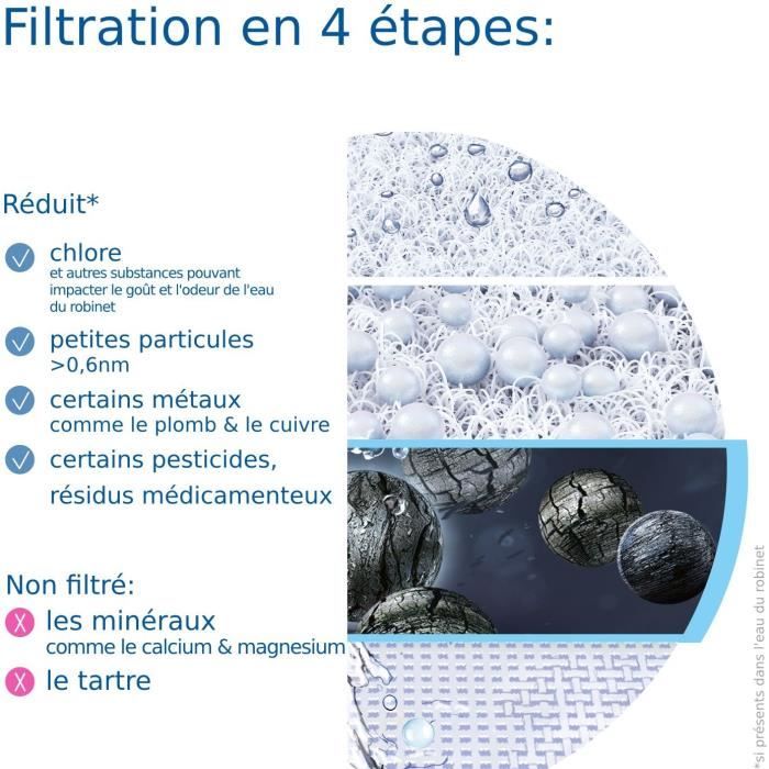 Pack 1 Water Filter - BRITA - ON TAP V - 600 L of filtered water / 4 months - Compatible with ON TAP V tap filtration system