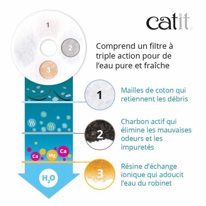 Filter - Catit - Triple Action - Pack of 12 - Clean water - Prevention of urinary diseases