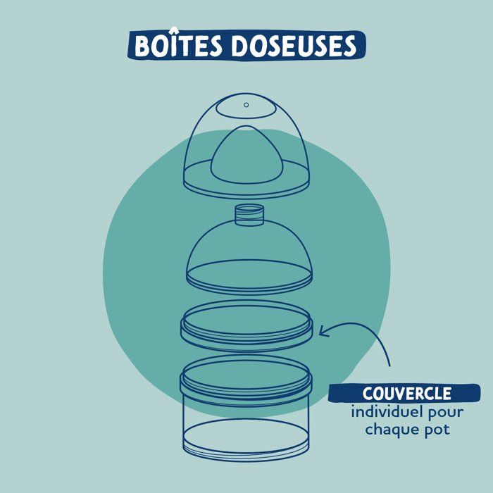 DODIE Dosing Box Boy