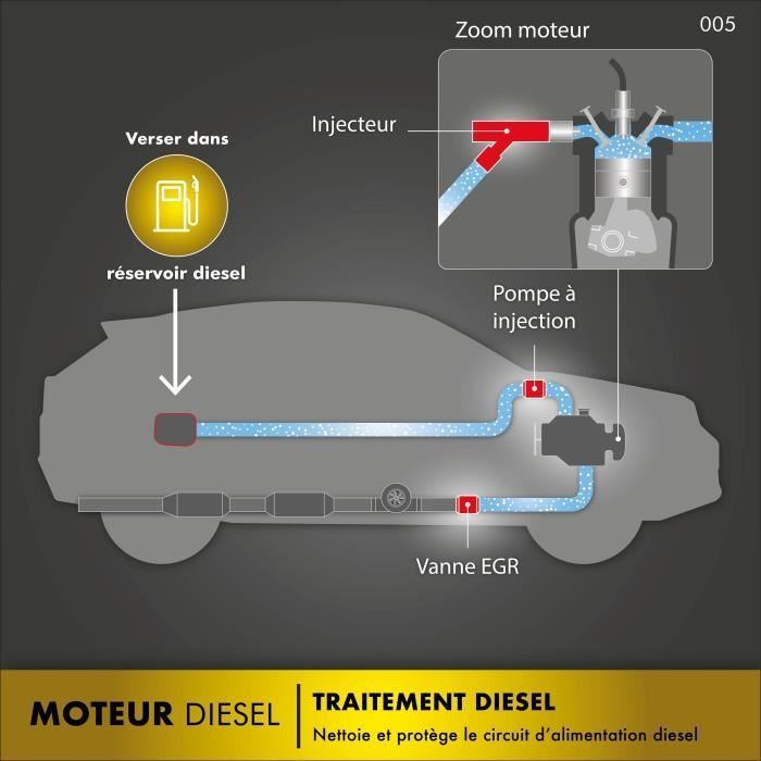 FACOM Diesel synthesis additive - 200 ml