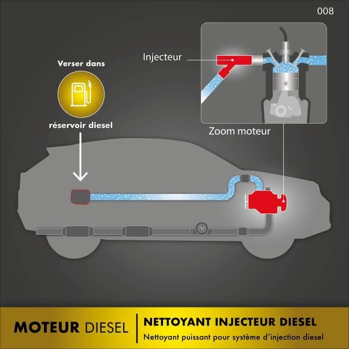 FACOM Diesel injection cleaner - Curative formula - 300 ml