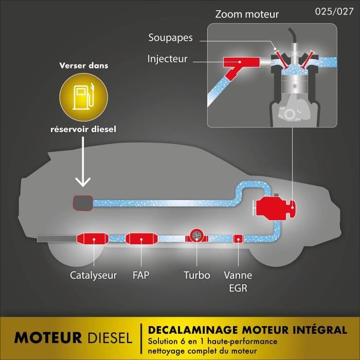 FACOM Cleaner for Integral Diesel engine - 250ml