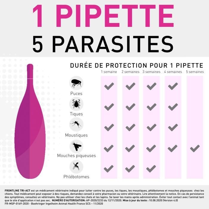 Frontline Tri-Act 5-10kg-3 pipettes