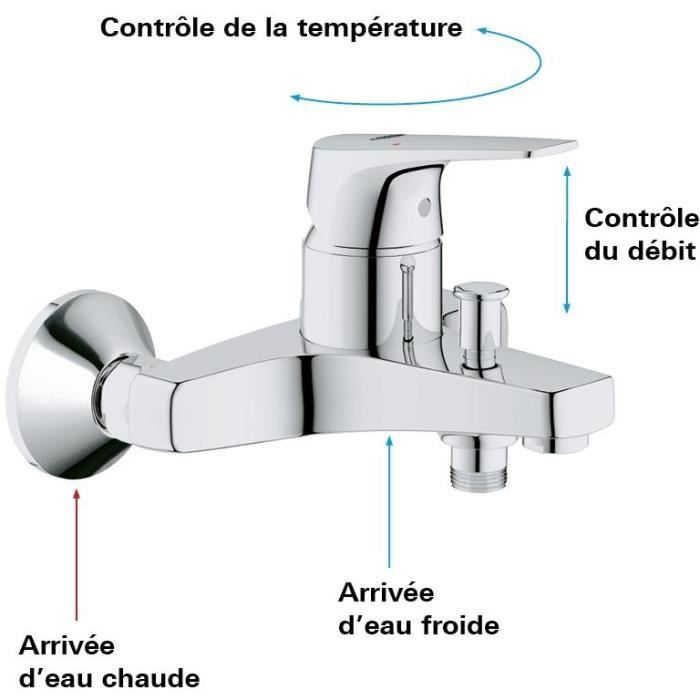 Grohe Bath/Shower Start Flow, wall mounting, threaded fitting for 1/2 flexible, metal rosettes included, chrome 23772000