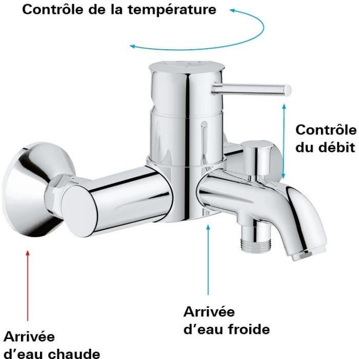 Grohe - Bath / shower monocommiage mixer - Wall