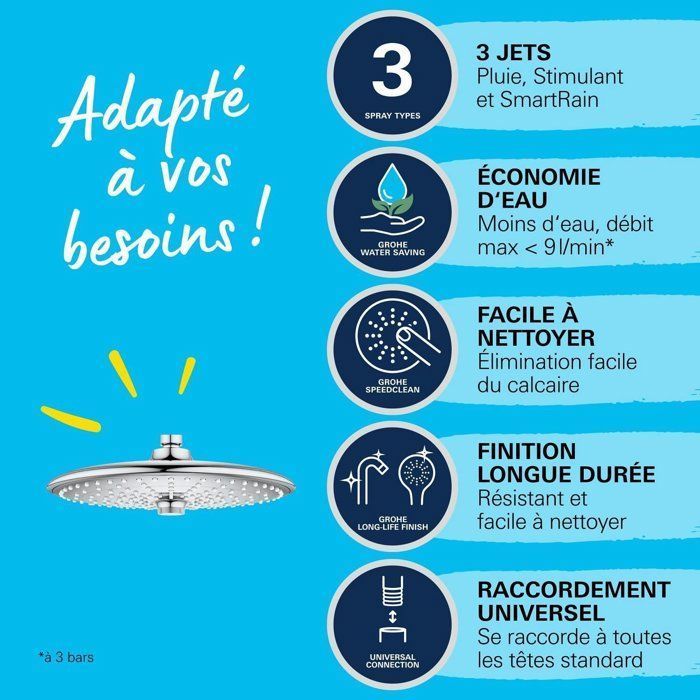 3-jet overhead shower - GROHE