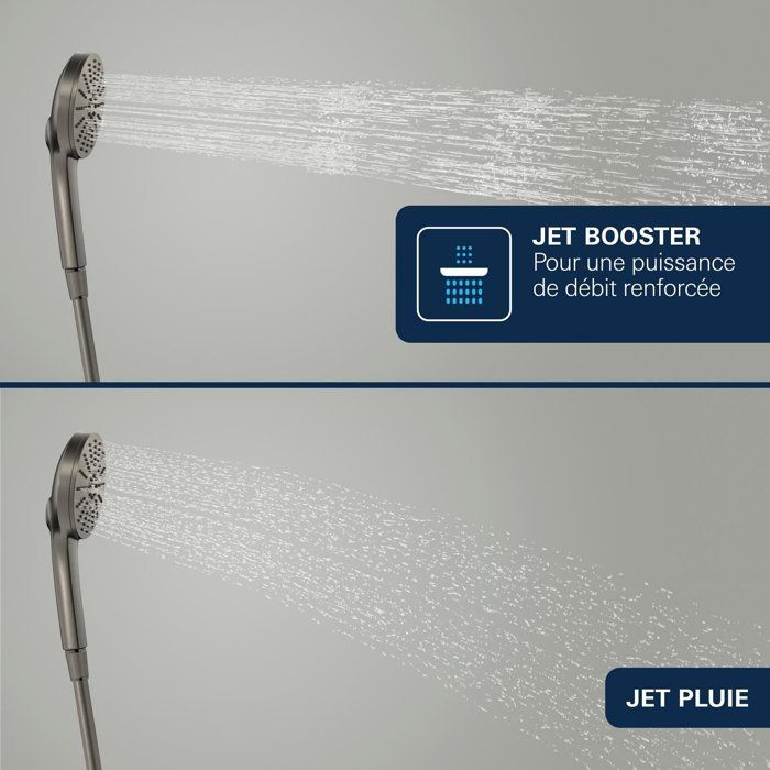 Hand Shower - GROHE - Vitalio Joy+ 120 - 3 Spray Patterns