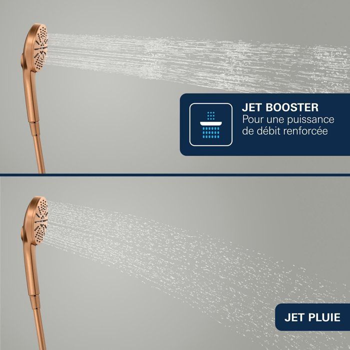 Hand Shower - GROHE - Vitalio Joy+ 120 - 3 Spray Patterns