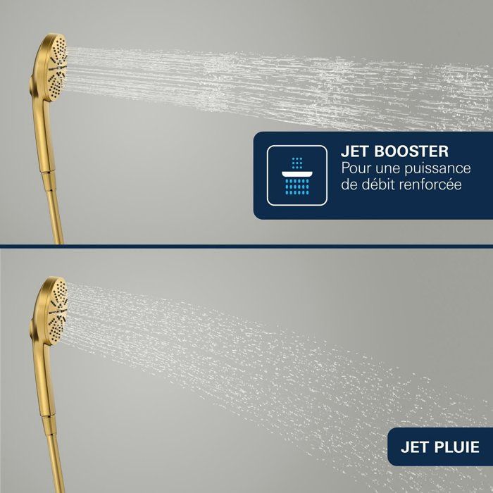 Hand Shower - GROHE - Vitalio Joy+ 120 - 3 Spray Patterns