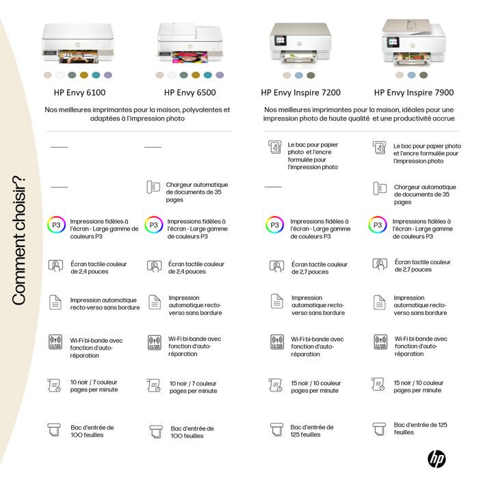 HP Envy 6122e Color Inkjet All-in-One Printer - Copy Scan - 3 months of Instant ink included with HP+