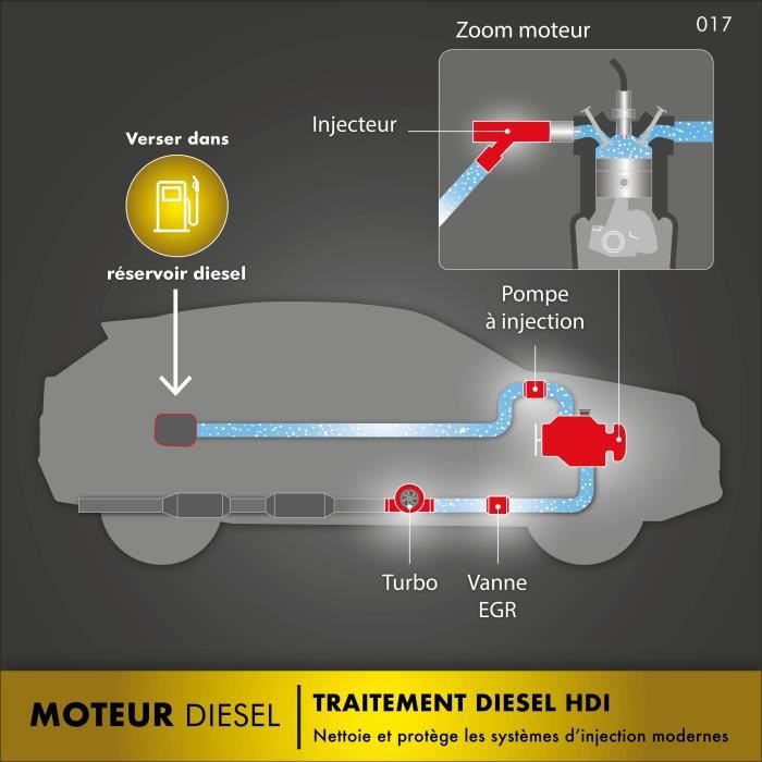 FACOM HDI diesel treatment - Reinforced formula - 300 ml