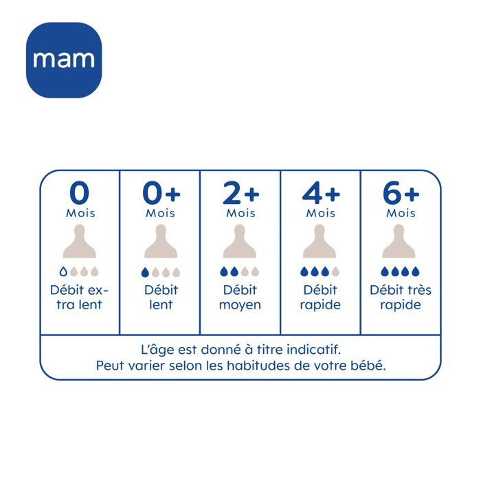 MAM Anatomic Teat - Flow 2 Medium - Silicone - Pack of 2 - Transparent