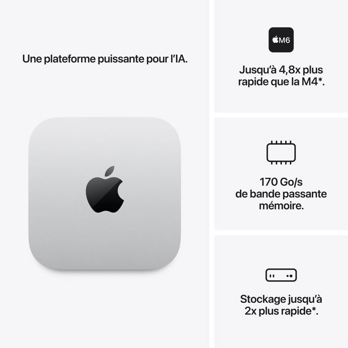 APPLE - Mac mini - M6 - 16 GB - 256 GB SSD