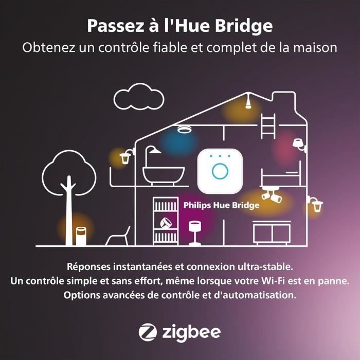 Set of 3 connected sockets - PHILIPS HUE - White
