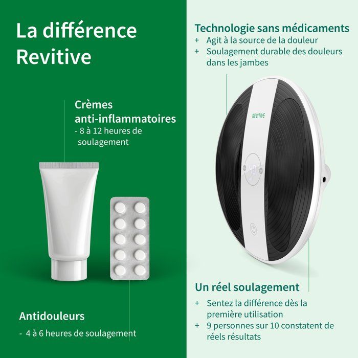 Circulatory Stimulator - REVITIVE - ProSanté - Muscle Stimulation - Leg Wellness - Daily Use