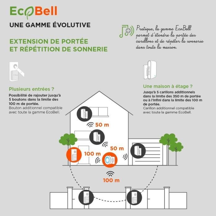 Wireless plug-in chime without battery - EcoBell 100 Plug - SCS SENTINEL