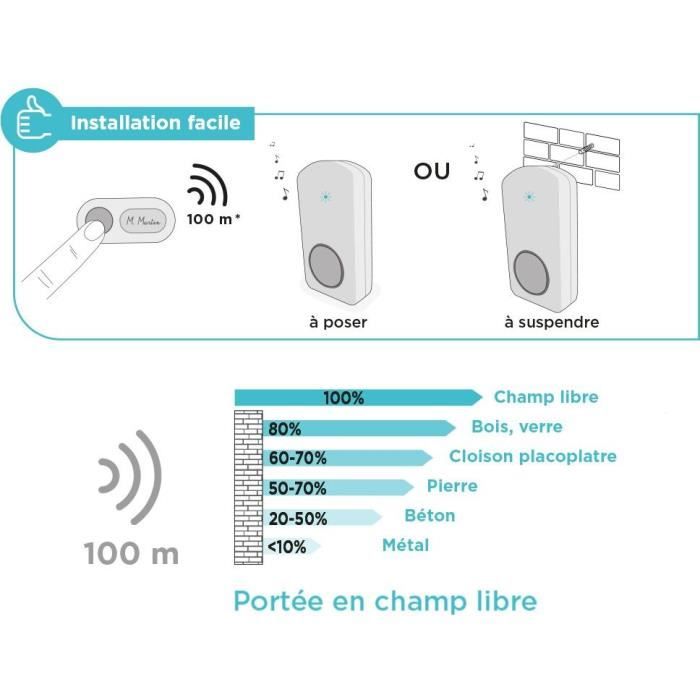 Wireless chime - OneBell 100 - SCS SENTINEL - 100m range - 15 melodies - IP55
