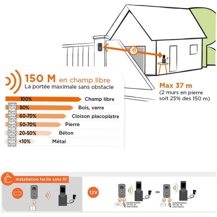 SCS SENTINEL AirVisio 150 wireless video intercom