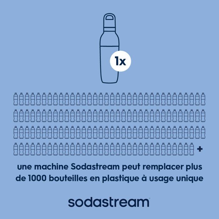 SODASTREAM Insulated Bottle - Fizz&Go Easy-Mix - 0.71 L - For Sparkling Water and Soda Makers - Keeps Drinks Cold for 6 Hours - Blue