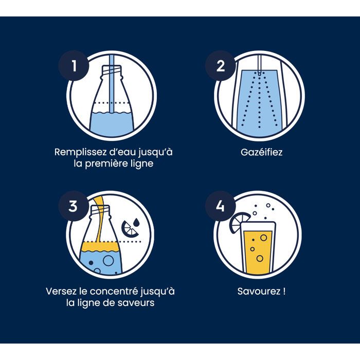 SODASTREAM Bottles - Fuse Limited Edition - Pack of 3 1L bottles - PFAS-free