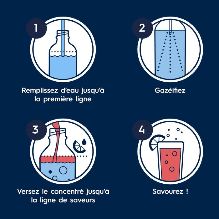 1L Classic Dishwasher Bottle - SODASTREAM