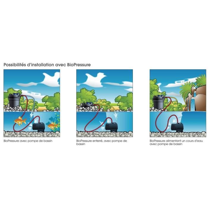 UBBINK Complete pressure filter for Biopressure II 3000 PlusSet basin