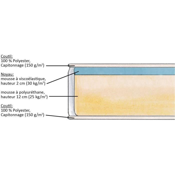 DORMIPUR - Mattress - 90 x 200 cm - Thickness 16 cm - Memory foam - Machine washable cover - Balanced