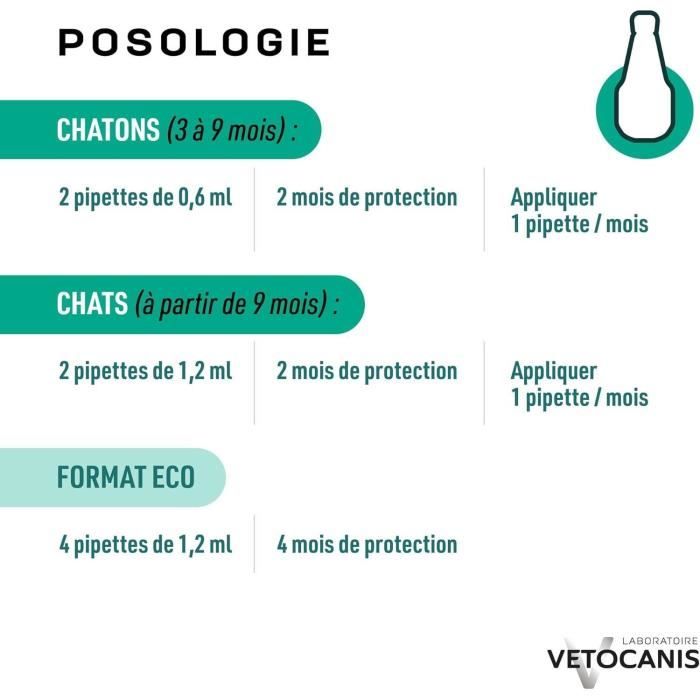 VETOCANIS 4 Anti-flea and anti-tick pipettes - For Cat - 4x 1 month protection